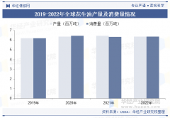 2025年中国花生油行业市场规模及进出口环
