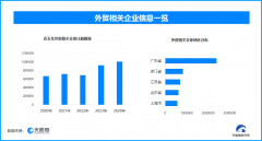 <b>中国制制加快“出海” 外贸订单激增彰显全球合</b>
